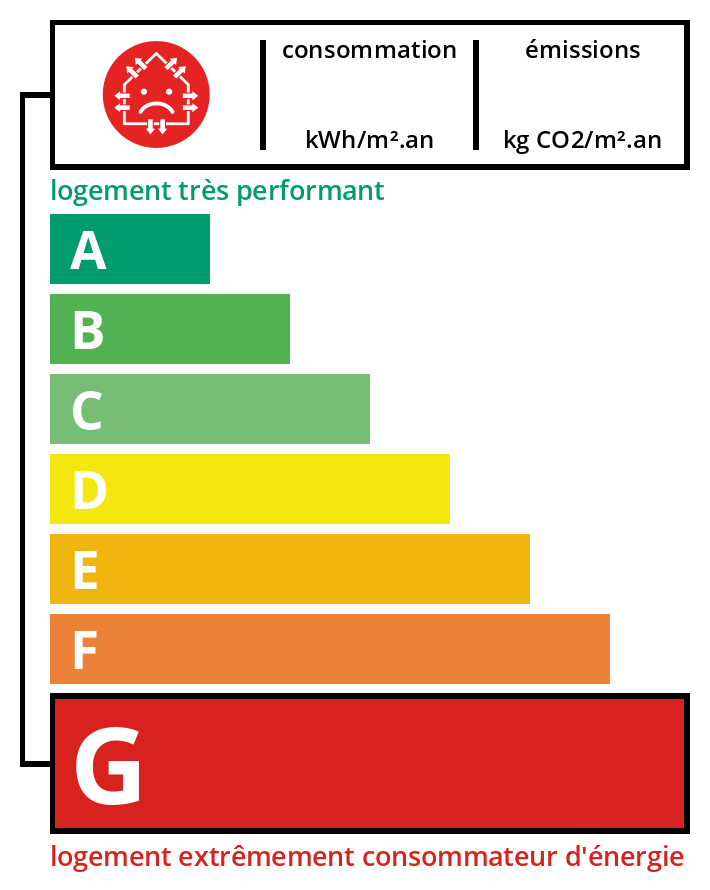 Classe énergétique